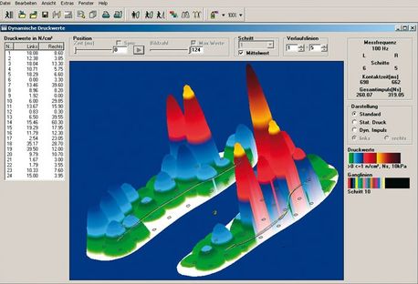 Digitale Fußdruckmessung